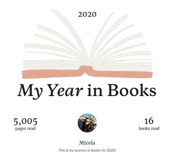 Books stats I read in 2020 as in Goodreads