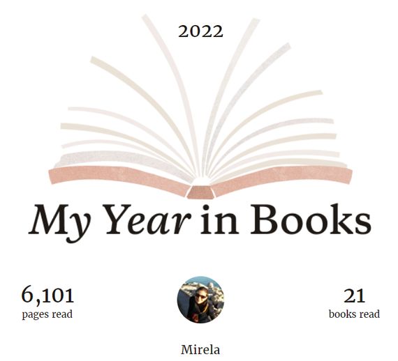 My 2023 in books as is in Goodreads